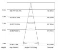 PANEL LED 14W OKRĄGŁY 23,5 cm