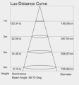 OPRAWA LED SPOT 5W 12.5 CM 